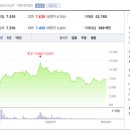 한솔아이원스(주) 네이버블로그