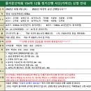 2022년 12월 제154차 정기산행 서산(가야산) 신청 안내 이미지