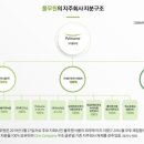 에스엠홀딩스 이미지