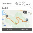 조계산(전남 순천)2024.3.28. 이미지