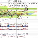 SK이노베이션(010950) - 1분기 실적 전망 양호 이미지