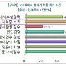 여행매니아㈜ 이미지
