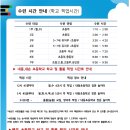 경희대대한태권도장 이미지