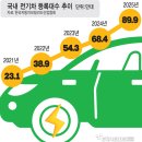 전기짜릿