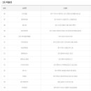 부평로또점 티스토리
