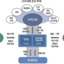 벨리나헤어 네이버블로그