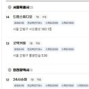 평택편의점낚시
