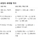 CBT 상담목표와 세대ㅂ려차이 이미지
