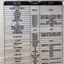 나의종합축산 | 미진축산 잠실새내점 후기 - 잠실새내 고기집 | 잠실새내 삼겹살 | 잠실새내 회식