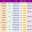 신정1동자치회관 네이버블로그