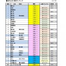 부적카정비 | 다테야마 연봉 1박2일 미야마 종주 캠핑 등산 후기