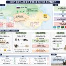 [근대] 중앙아시아 지역 (티무르→칸국→러시아)