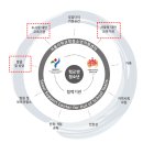 울산동구학교밖청소년지원센터 네이버블로그