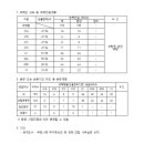 부천-오정-부천-79호 이미지