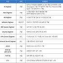 글로벌네트웍스 - 구미시 봉곡로 83 | [2026 상반기] CJ올리브네트웍스 채용·연봉·자소서·면접 후기