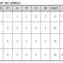 7월 월간 mvp 후보 이미지