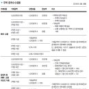 대로부동산중개 티스토리