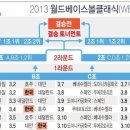 WBC 조편성 / 조별 경기일정 이미지