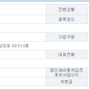 대흥신덕길 이미지