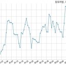 (주)울산종합개발