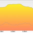 영월읍-12(태화산주차장) 이미지