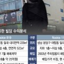 부자2 빌딩 이미지