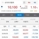 (주)지엠피 이미지