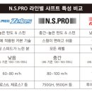 P-7117 네이버블로그