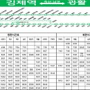 광활우체국 이미지