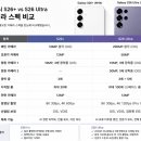 바이올렛 - 수원시 장안구 율전로101번길 16 | S26 플러스 화이트 & 울트라 바이올렛 실물 후기｜색감부터 크기까지 비교