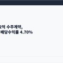 위너스정보통신