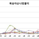 2024년 6월중순 예찰결과(6월하순 방제요령) 이미지