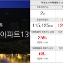 신목공인중개사사무소 이미지