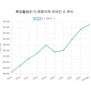 109행정사사무소 이미지