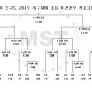 일죽공공하수처리시설 축구장 이미지
