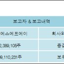 (주)에스에프에이 전자신문