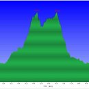 와이마트 동림점 이미지