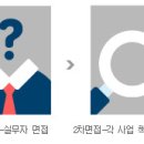 유니원커뮤니케이션즈