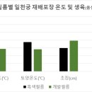 ㈜한스인테크 네이버블로그