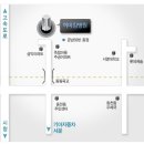 광주동천병원 이미지