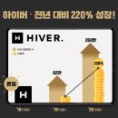하이버