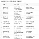 D00291 네이버블로그