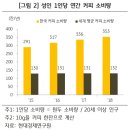 커피에빠지다 이미지