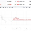 디에이치(DH)오토웨어 이미지