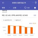 월봉청솔 이미지
