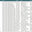 (주)비비피컴퍼니 티스토리