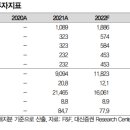 ﻿F&F: 12월 한파와 내년 상반기 중국 경기 호전 고려한 매수 전략 유효 이미지