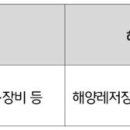 ‘친환경 이모빌리티’ 기술개발 및 사업화에 도전하세요 이미지