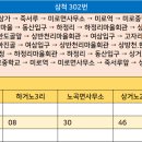 상천기리 마을회관 이미지