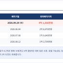 비엔케이캐피탈(주)
